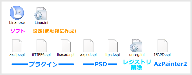 ファイル構成